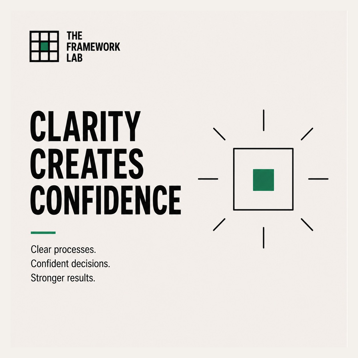 Clarity Creates Confidence Framework Card